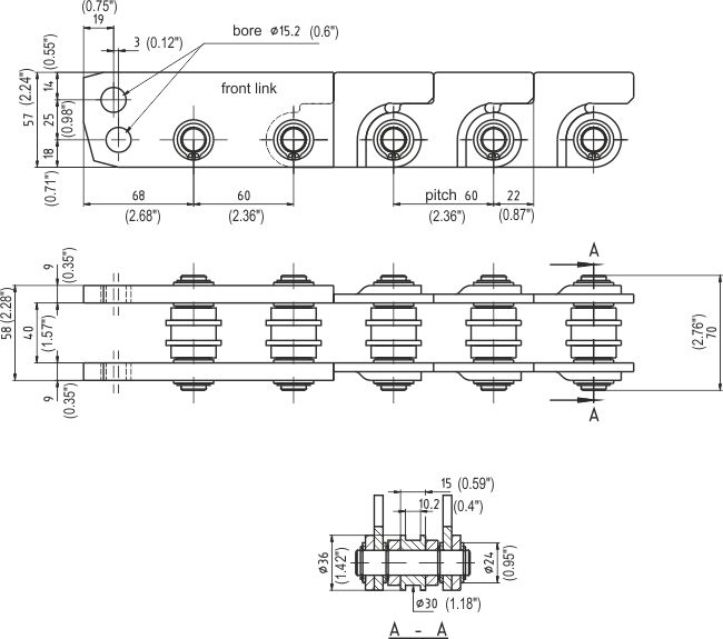 Products, LinearChains