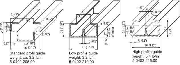 Products, LinearChains